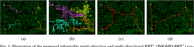 Figure 1 for Informable Multi-Objective and Multi-Directional RRT* System for Robot Path Planning