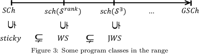 Figure 2 for Extending Sticky-Datalog+/- via Finite-Position Selection Functions: Tractability, Algorithms, and Optimization