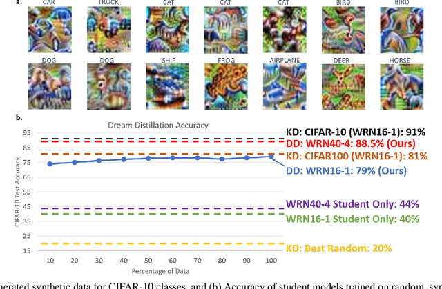 Figure 2 for Dream Distillation: A Data-Independent Model Compression Framework