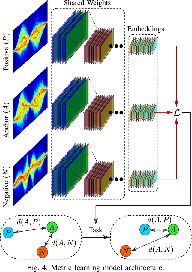Figure 4 for A MIMO Radar-Based Metric Learning Approach for Activity Recognition