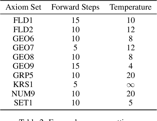 Figure 4 for Training a First-Order Theorem Prover from Synthetic Data