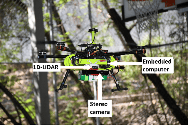 Figure 1 for Depth map estimation methodology for detecting free-obstacle navigation areas