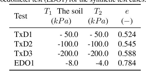 Figure 4 for Calibration of the von Wolffersdorff model using Genetic Algorithms