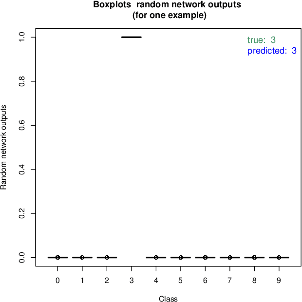 Figure 3 for Correlated Parameters to Accurately Measure Uncertainty in Deep Neural Networks