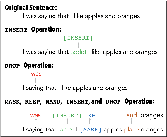 Figure 4 for Correcting Automated and Manual Speech Transcription Errors using Warped Language Models