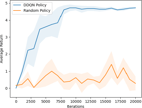 Figure 3 for Double Deep Q Networks for Sensor Management in Space Situational Awareness