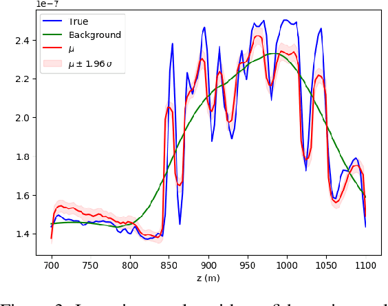 Figure 3 for Parameterizing uncertainty by deep invertible networks, an application to reservoir characterization