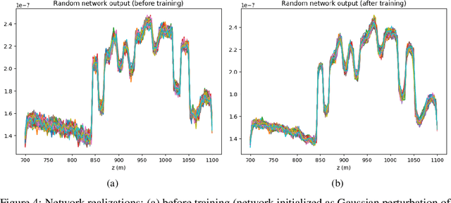 Figure 4 for Parameterizing uncertainty by deep invertible networks, an application to reservoir characterization