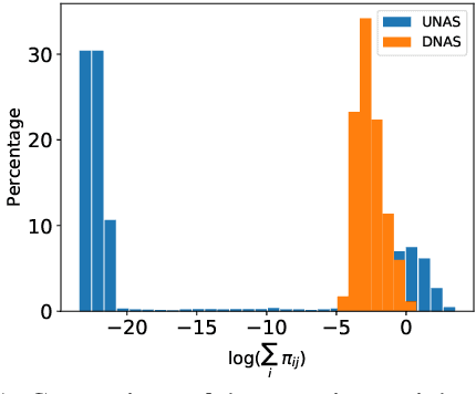 Figure 1 for Attention that does not Explain Away
