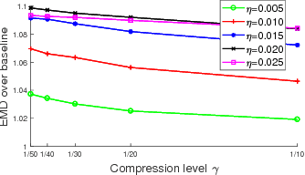 Figure 2 for On Geometric Alignment in Low Doubling Dimension
