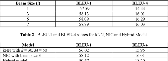 Figure 3 for A Hybrid Model for Combining Neural Image Caption and k-Nearest Neighbor Approach for Image Captioning