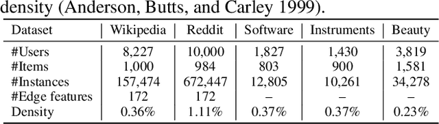 Figure 2 for Long Short-Term Preference Modeling for Continuous-Time Sequential Recommendation