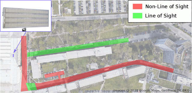 Figure 1 for Evaluation of a Gaussian Mixture Model-based Channel Estimator using Measurement Data
