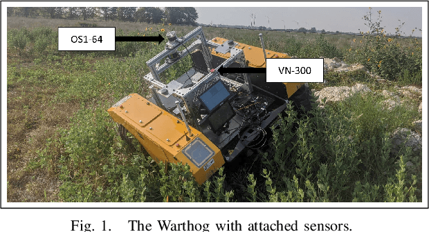 Figure 1 for Path Optimization for Ground Vehicles in Off-Road Terrain