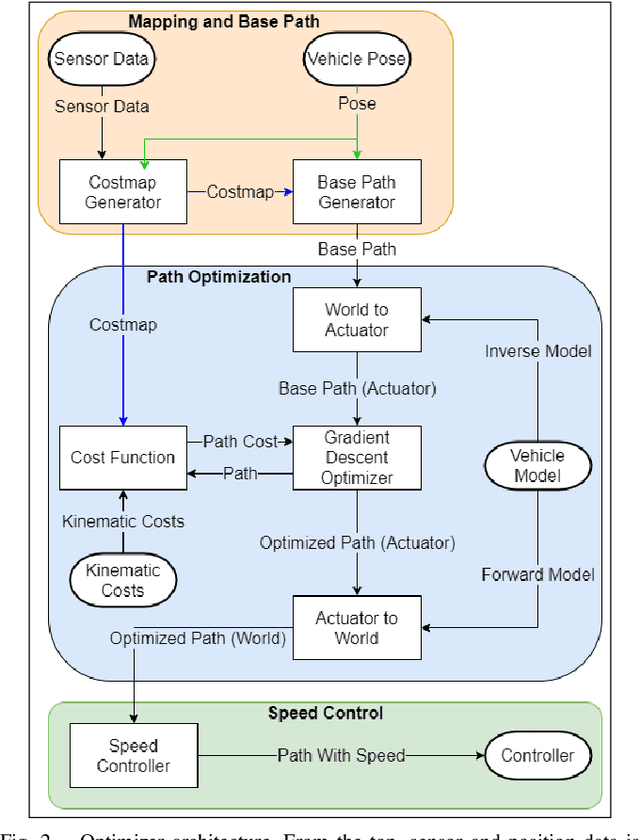 Figure 2 for Path Optimization for Ground Vehicles in Off-Road Terrain