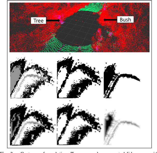 Figure 3 for Path Optimization for Ground Vehicles in Off-Road Terrain