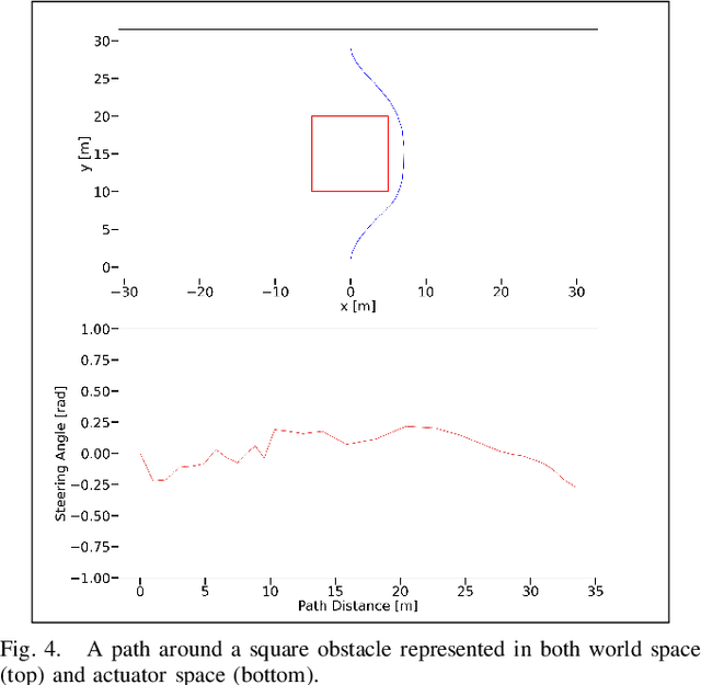 Figure 4 for Path Optimization for Ground Vehicles in Off-Road Terrain