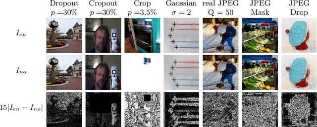 Figure 3 for HiDDeN: Hiding Data With Deep Networks