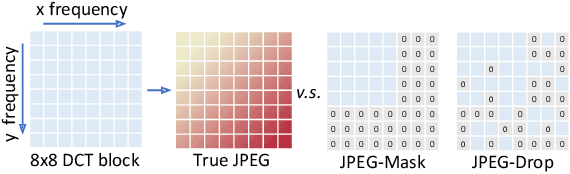Figure 4 for HiDDeN: Hiding Data With Deep Networks