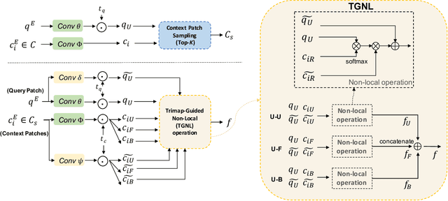 Figure 4 for High-Resolution Deep Image Matting