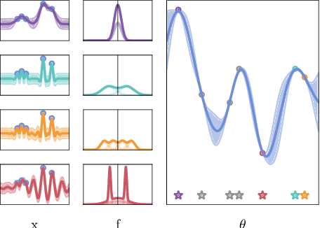 Figure 3 for Marginalising over Stationary Kernels with Bayesian Quadrature