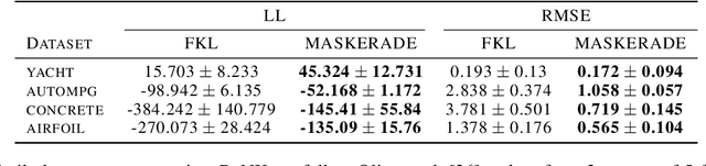 Figure 4 for Marginalising over Stationary Kernels with Bayesian Quadrature