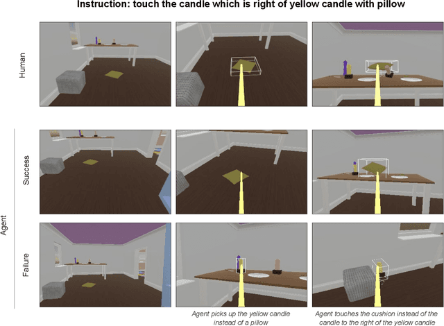Figure 3 for Evaluating Multimodal Interactive Agents