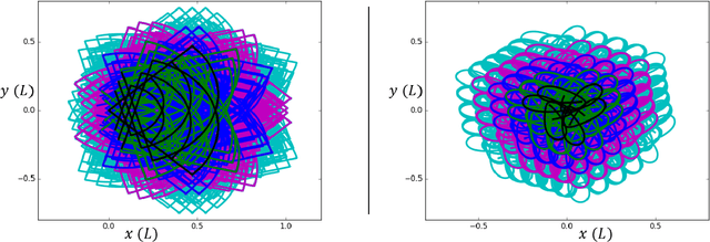 Figure 4 for Optimizing Gait Libraries via a Coverage Metric