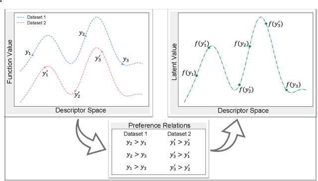Figure 2 for Leveraging Legacy Data to Accelerate Materials Design via Preference Learning
