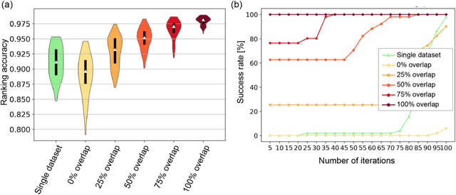 Figure 4 for Leveraging Legacy Data to Accelerate Materials Design via Preference Learning