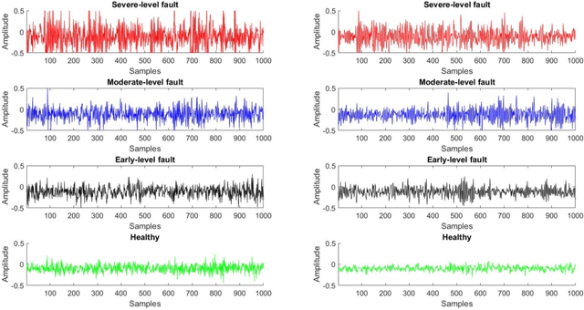 Figure 3 for Early Bearing Fault Diagnosis of Rotating Machinery by 1D Self-Organized Operational Neural Networks