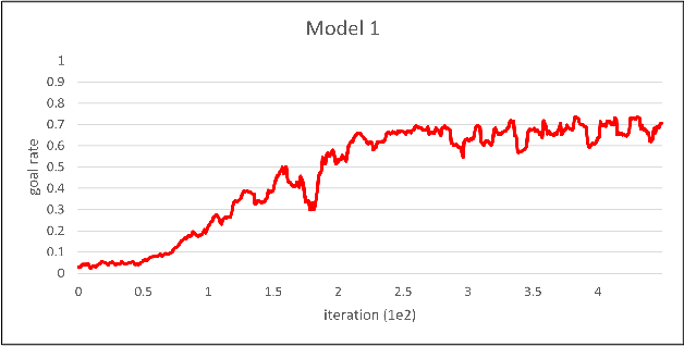 Figure 2 for Indoor Path Planning for Multiple Unmanned Aerial Vehicles via Curriculum Learning