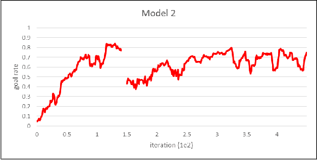 Figure 3 for Indoor Path Planning for Multiple Unmanned Aerial Vehicles via Curriculum Learning