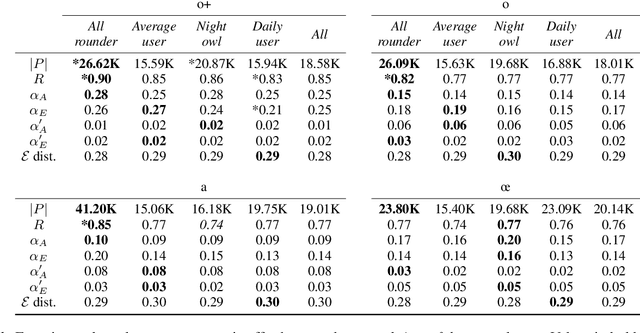 Figure 2 for Tracing Affordance and Item Adoption on Music Streaming Platforms