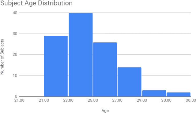 Figure 1 for Sub-cortical structure segmentation database for young population