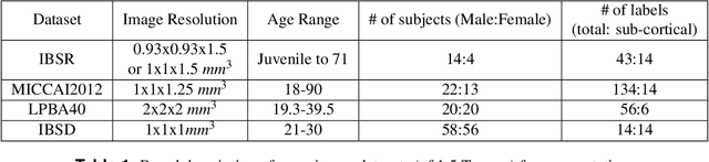 Figure 2 for Sub-cortical structure segmentation database for young population