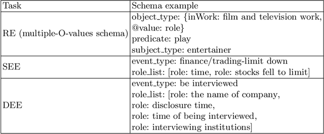 Figure 1 for An Effective System for Multi-format Information Extraction
