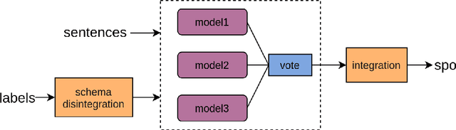 Figure 2 for An Effective System for Multi-format Information Extraction