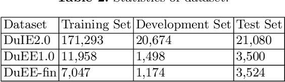 Figure 4 for An Effective System for Multi-format Information Extraction