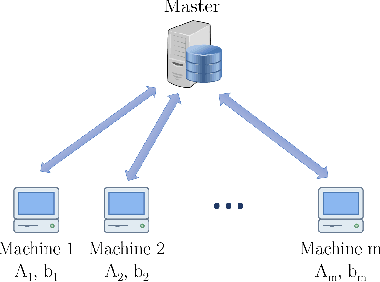 Figure 1 for Distributed Solution of Large-Scale Linear Systems via Accelerated Projection-Based Consensus