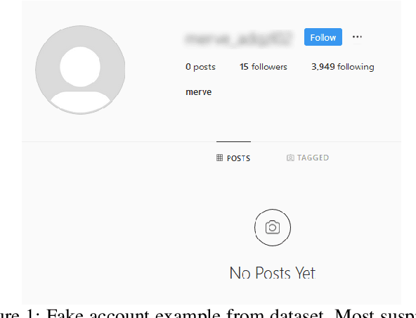 Figure 1 for Instagram Fake and Automated Account Detection