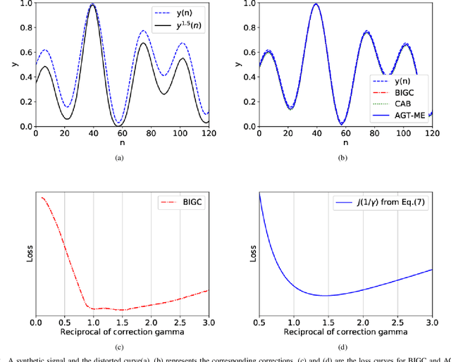 Figure 2 for Blind Inverse Gamma Correction with Maximized Differential Entropy