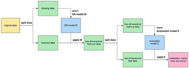 Figure 4 for On genetic programming representations and fitness functions for interpretable dimensionality reduction