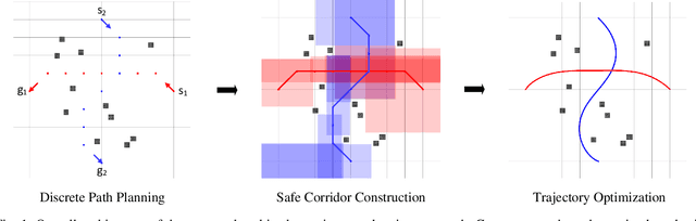 Figure 1 for Efficient Trajectory Planning for Multiple Non-holonomic Mobile Robots via Prioritized Trajectory Optimization