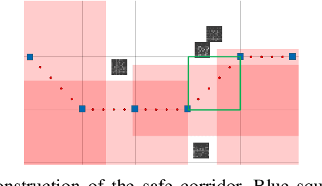 Figure 3 for Efficient Trajectory Planning for Multiple Non-holonomic Mobile Robots via Prioritized Trajectory Optimization