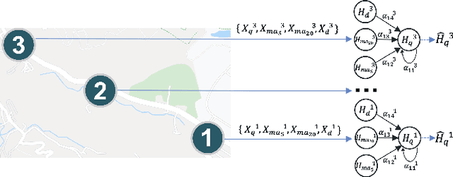 Figure 4 for Multivariate and Propagation Graph Attention Network for Spatial-Temporal Prediction with Outdoor Cellular Traffic