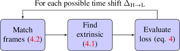 Figure 3 for Self-supervised Depth Denoising Using Lower- and Higher-quality RGB-D sensors