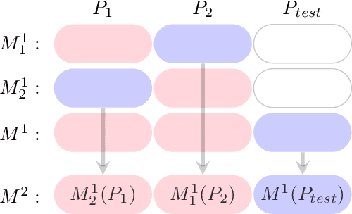 Figure 4 for Self-supervised Depth Denoising Using Lower- and Higher-quality RGB-D sensors