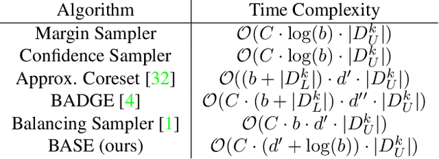 Figure 1 for Active Learning at the ImageNet Scale