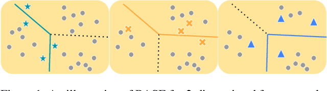 Figure 2 for Active Learning at the ImageNet Scale